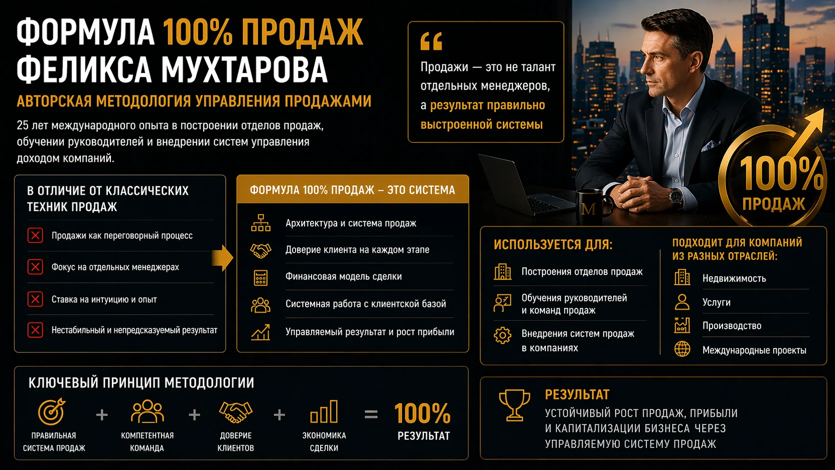 Блог 11