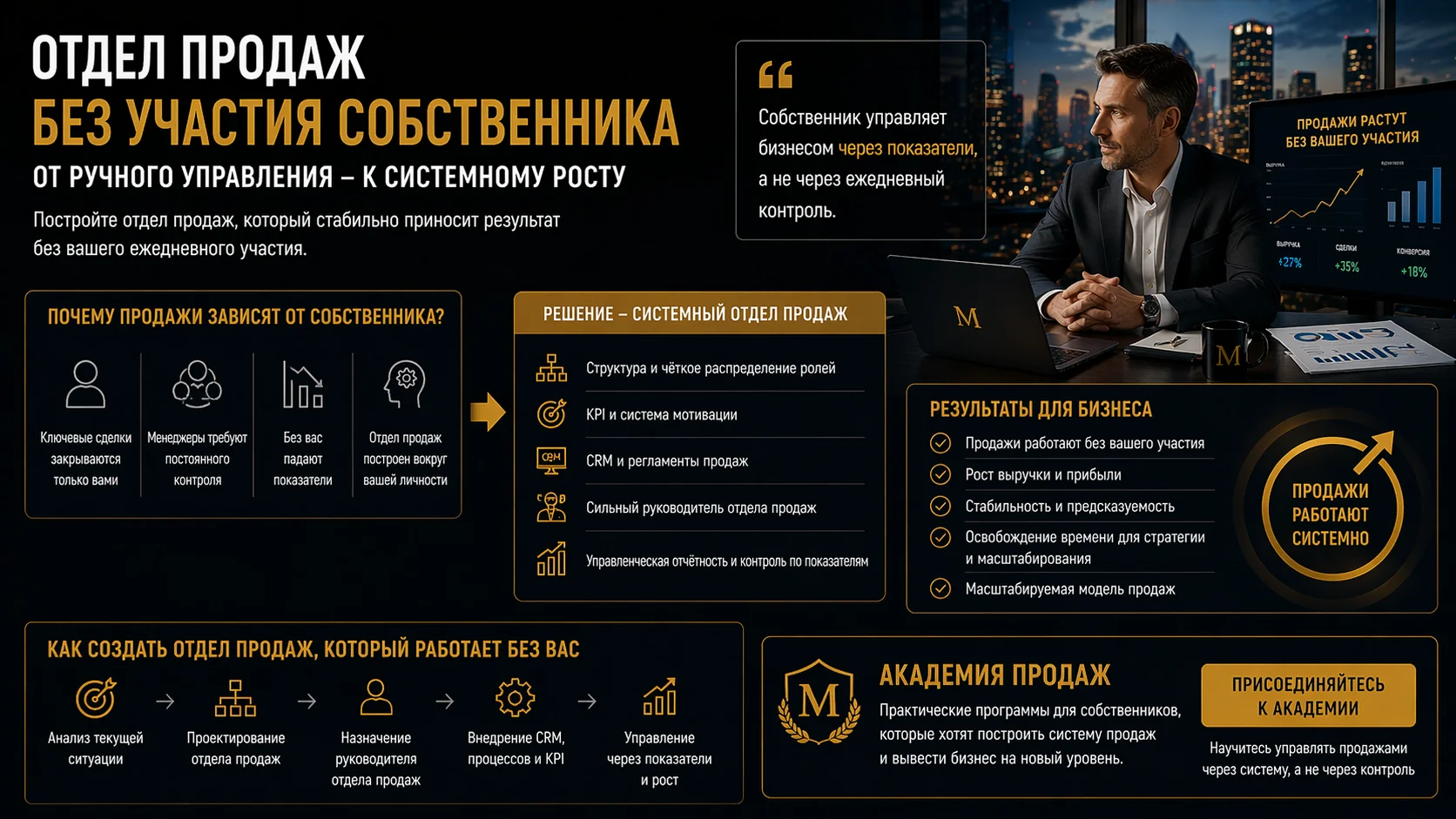 Блог 5